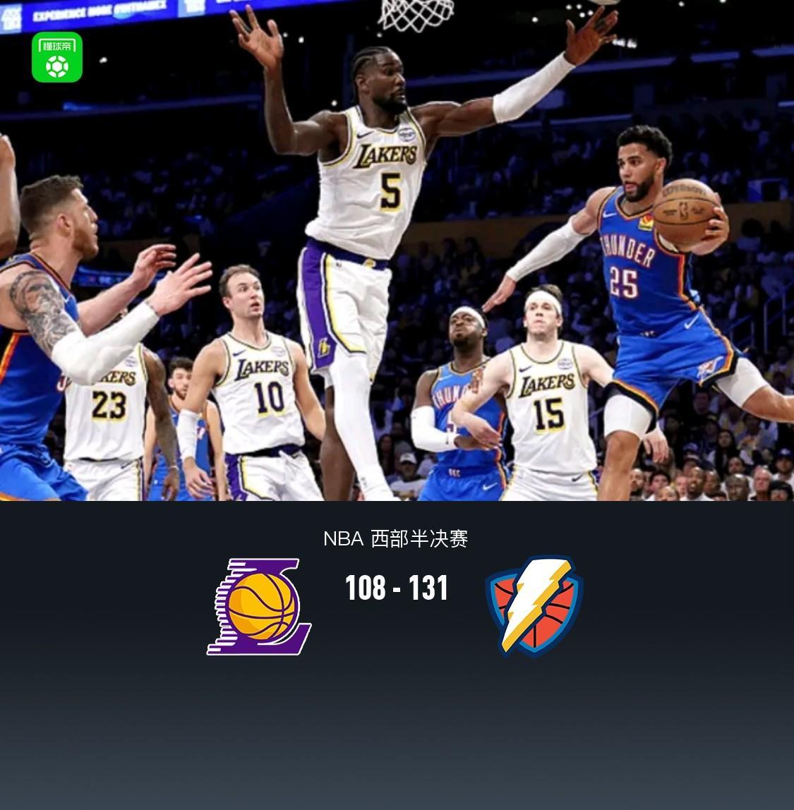 必发APP-雷霆131-108湖人3-0夺赛点，亚历山大23+9，詹姆斯19+8